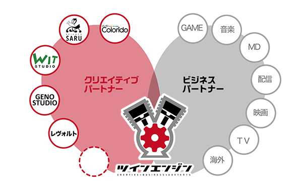 Wit Studio - Companies 